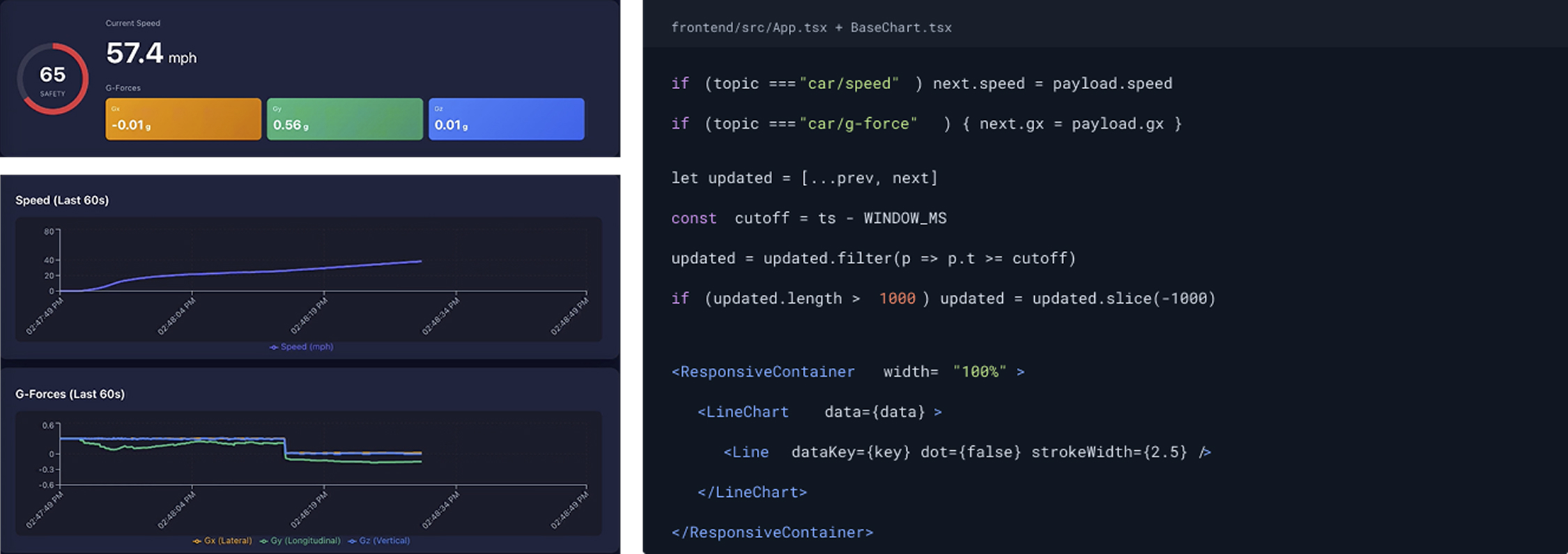 Telemetry data structured into current state, trend, and event layers